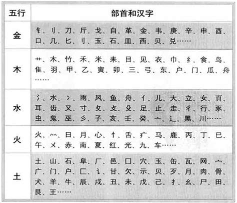 字音五行|康熙字典：查询汉字字音寓意、笔画五行等，及男孩女孩起名常用。